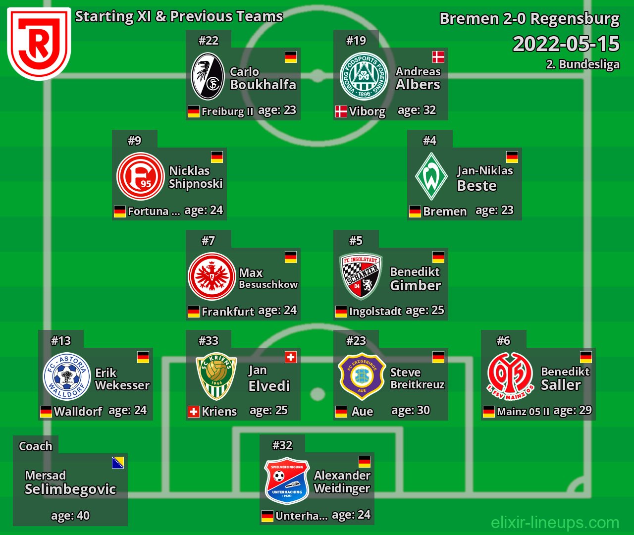 Regensburg Starting XI & Previous Teams 2022-05-15