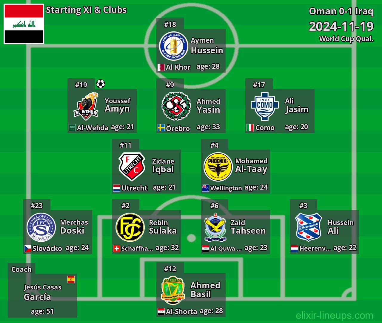 Iraq Starting XI 2024-11-19