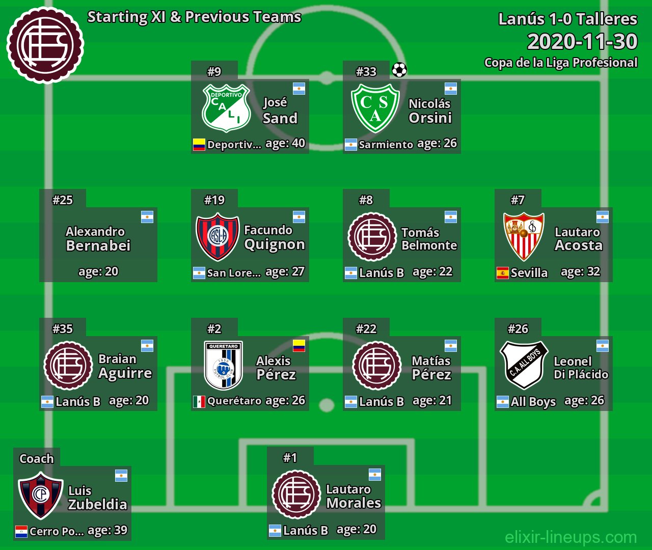 Lanús Starting XI & Previous Teams 2020-11-30