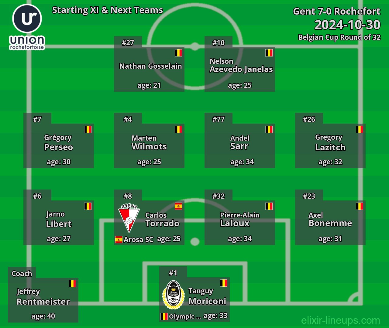 Rochefort Starting XI & Next Teams 2024-10-30