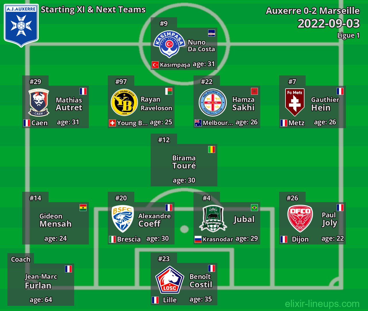Auxerre Starting XI & Next Teams 2022-09-03