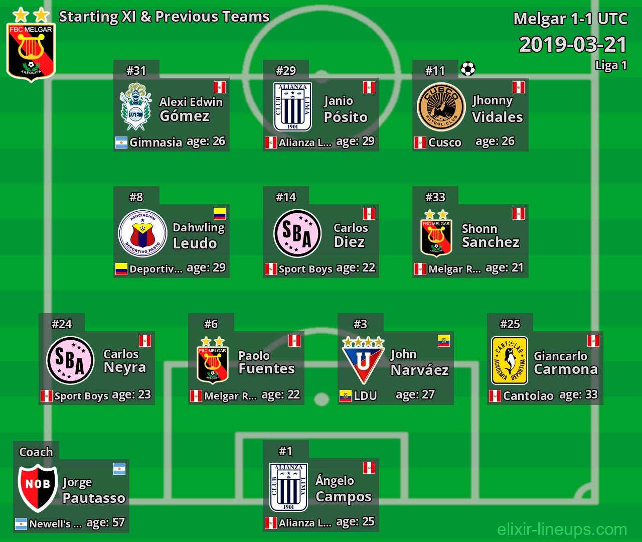 Melgar Starting XI & Previous Teams 2019-03-21