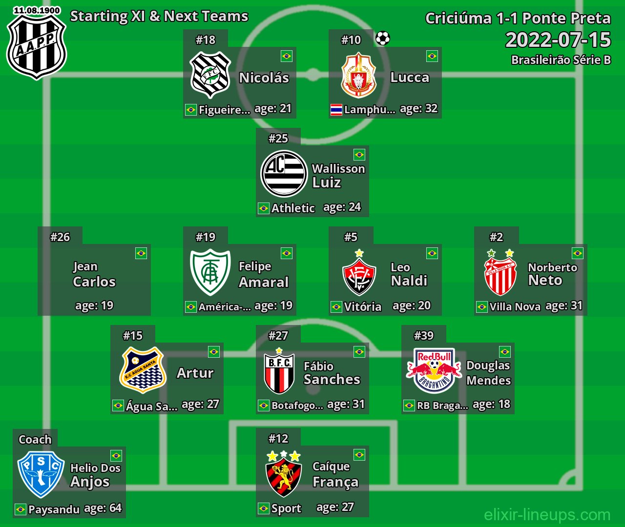 Ponte Preta Starting XI & Next Teams 2022-07-15