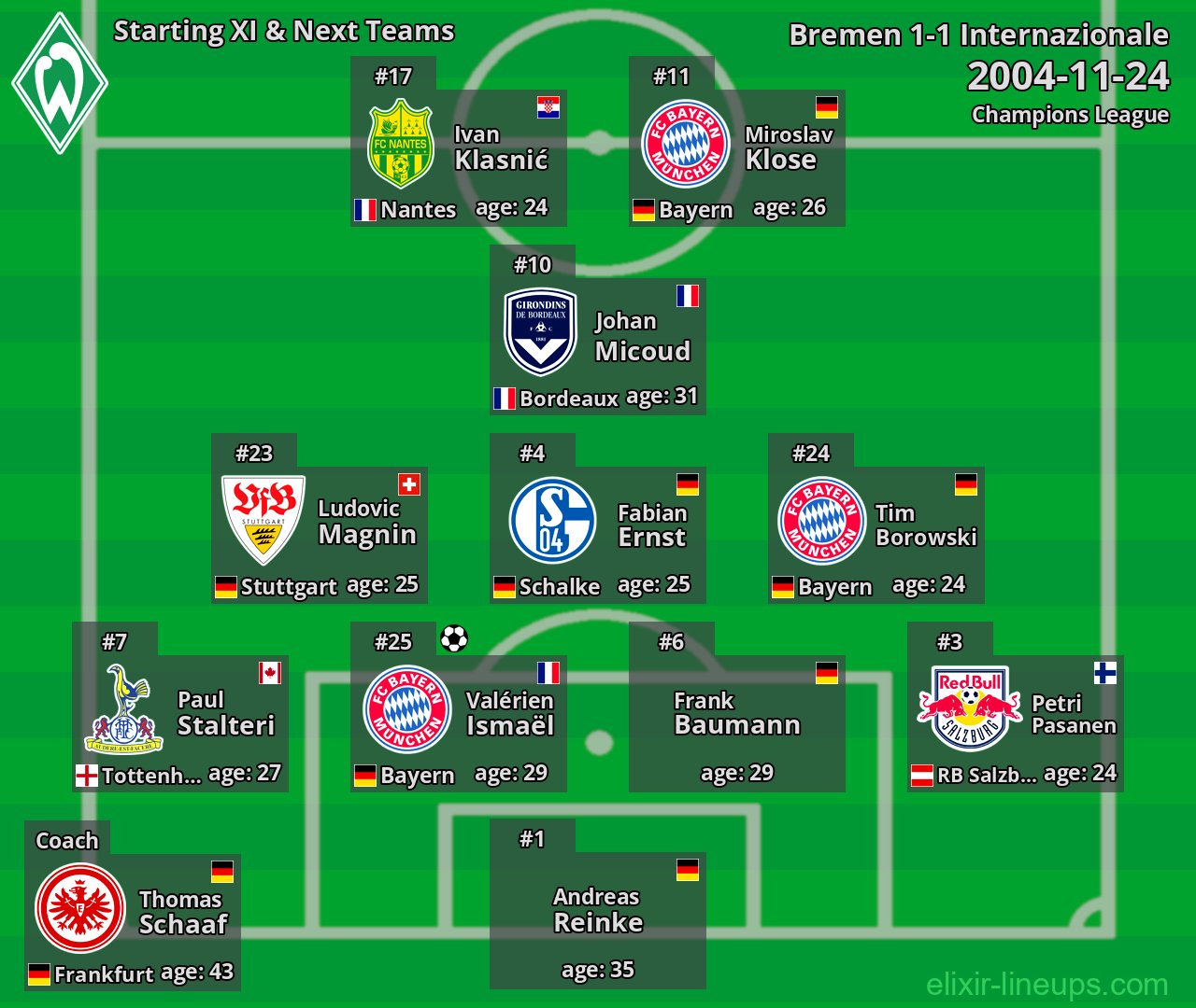 Bremen Starting XI & Next Teams 2004-11-24
