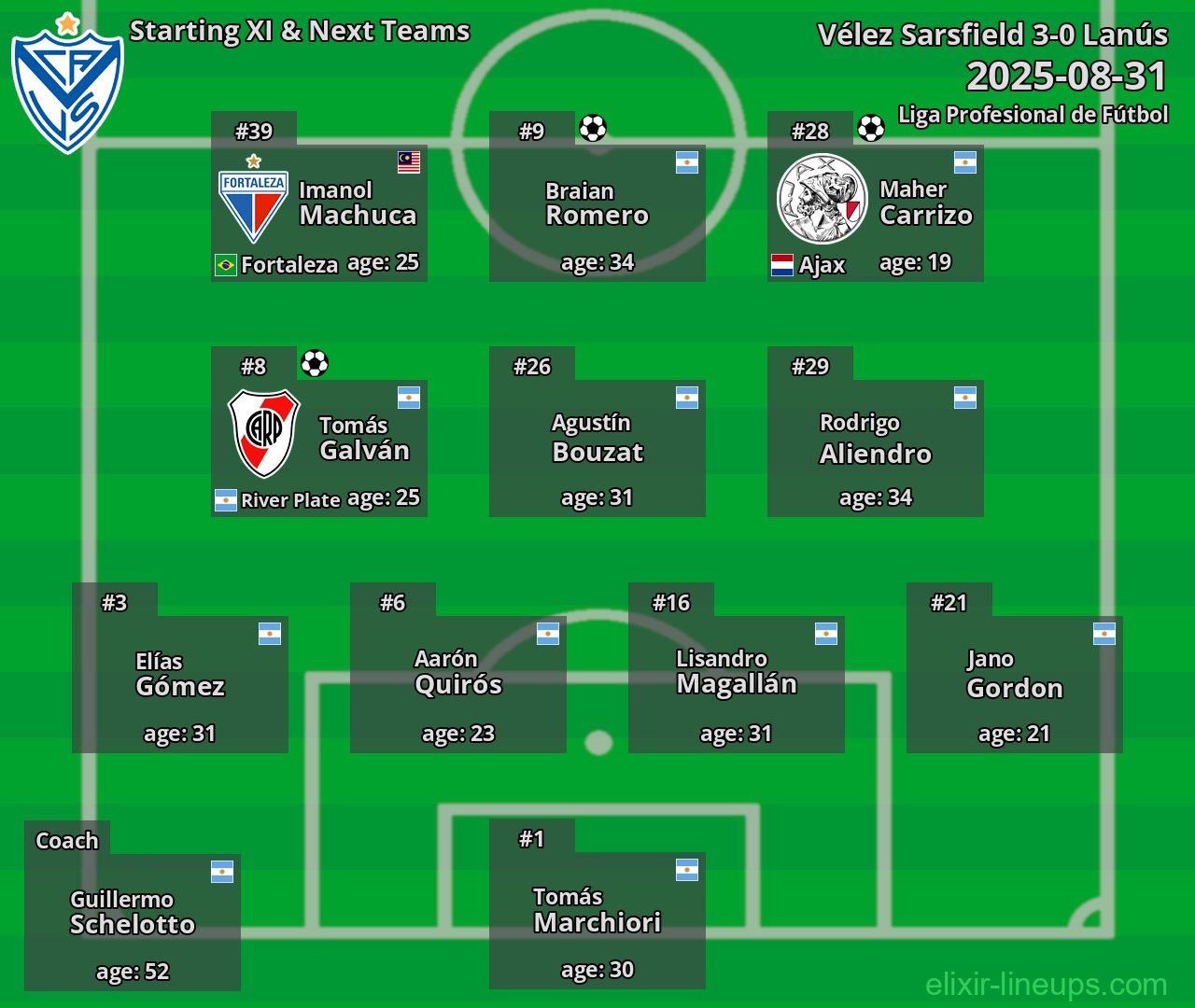 Vélez Sarsfield Starting XI & Next Teams 2025-08-31