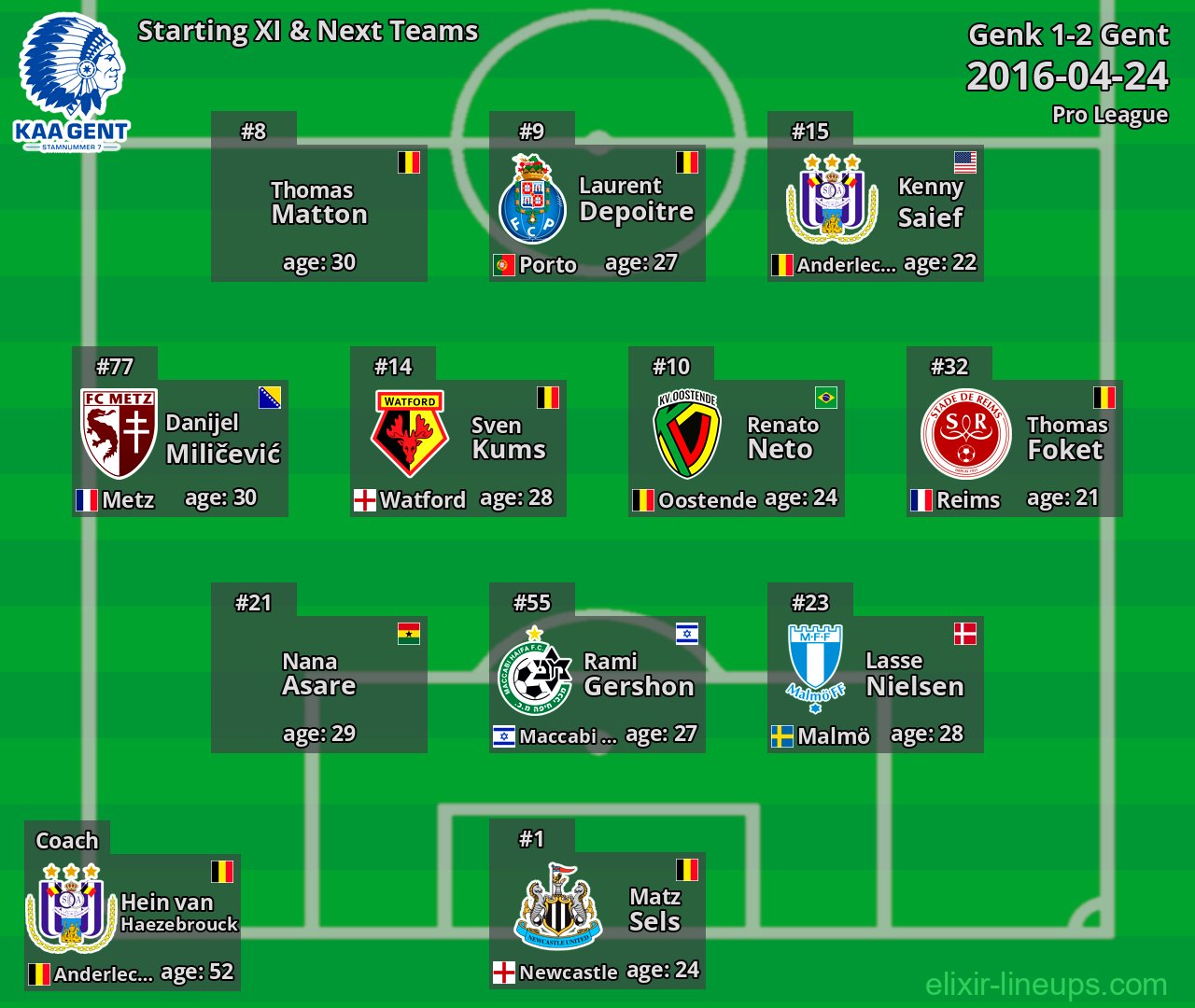 Gent Starting XI & Next Teams 2016-04-24