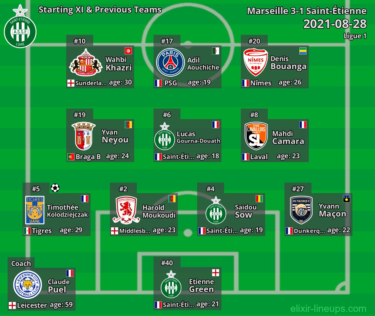 Saint-Étienne Starting XI & Previous Teams 2021-08-28