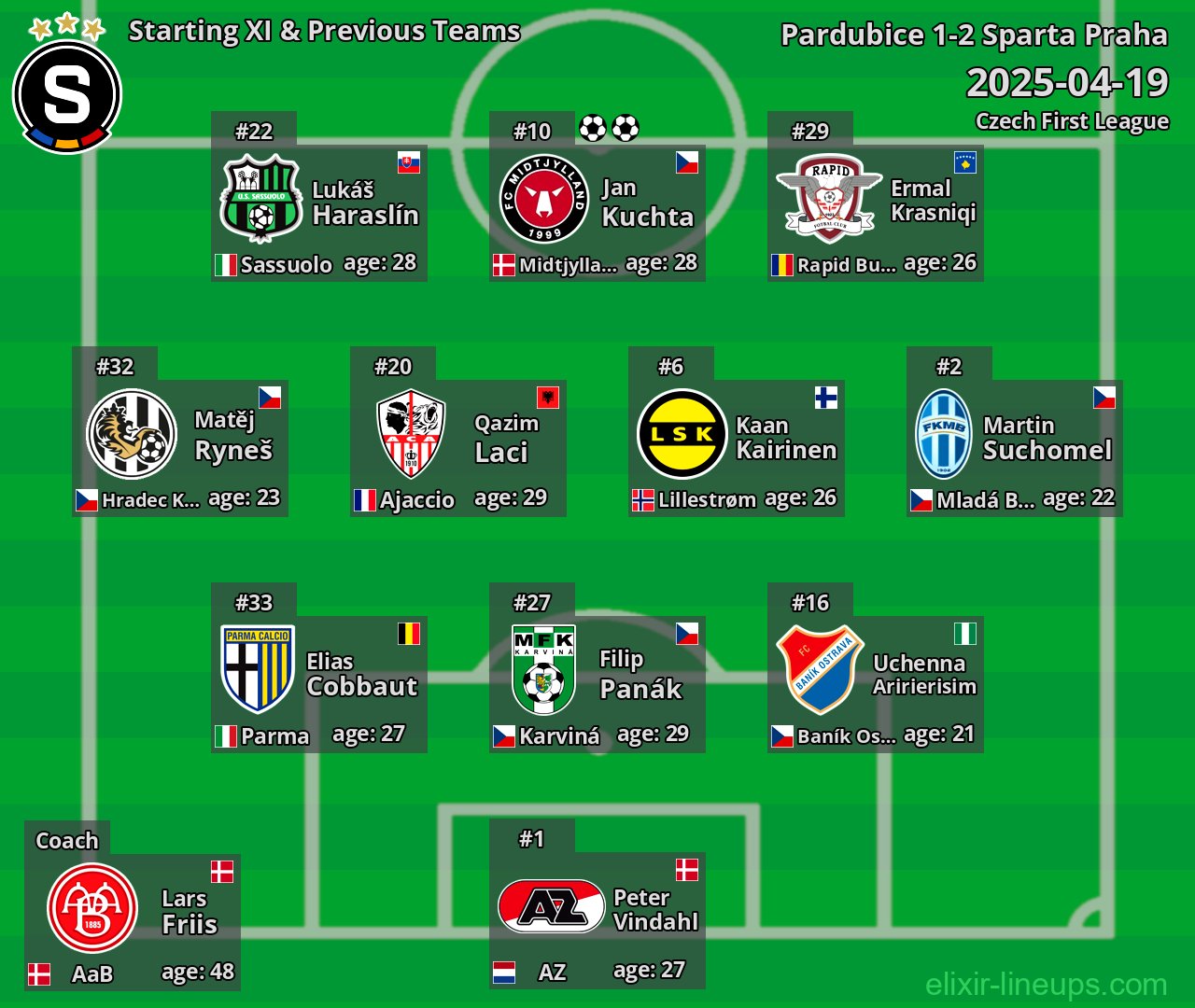 Sparta Praha Starting XI & Previous Teams 2025-04-19