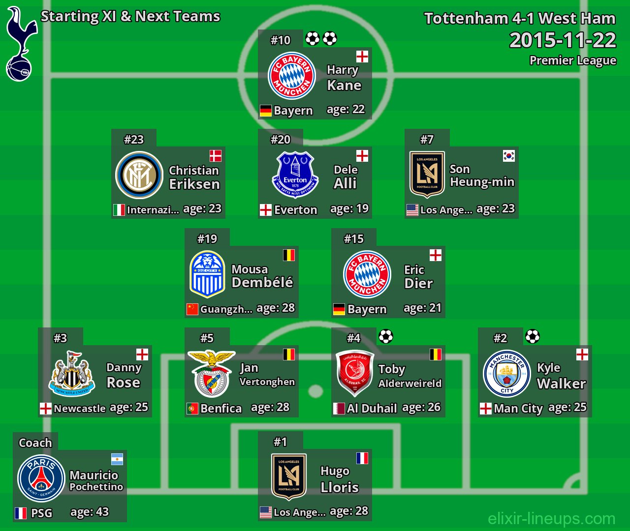 Tottenham Starting XI & Next Teams 2015-11-22