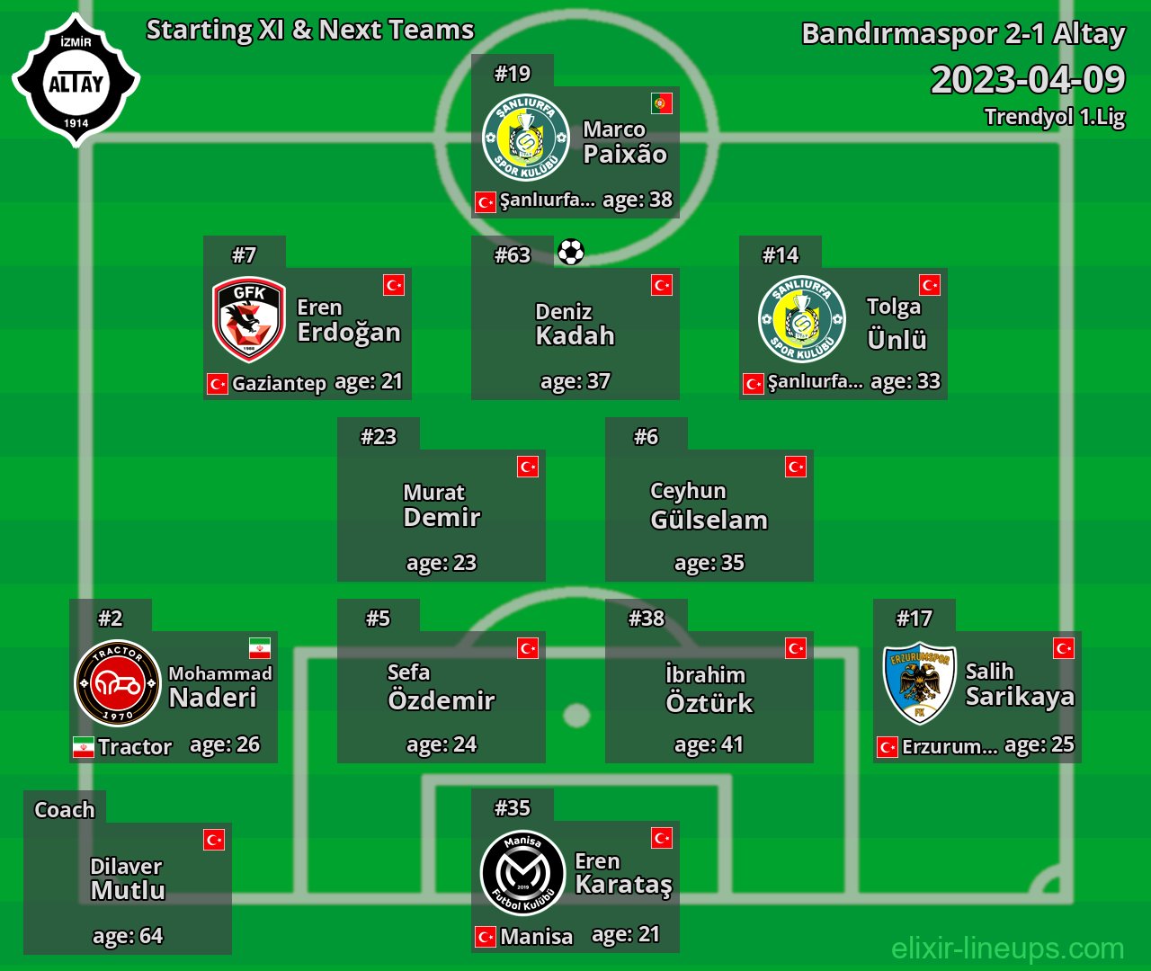 Altay Starting XI & Next Teams 2023-04-09