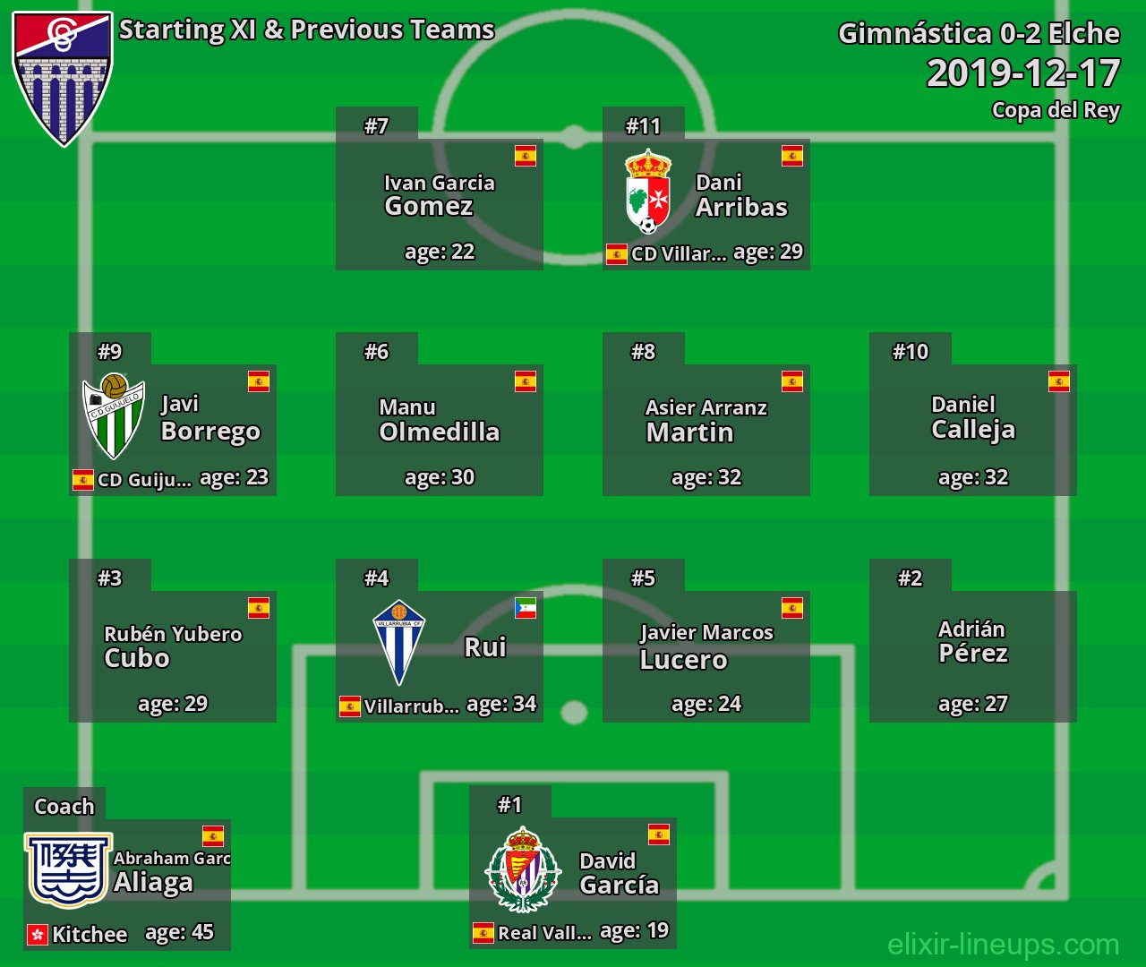 Gimnástica Starting XI & Previous Teams 2019-12-17