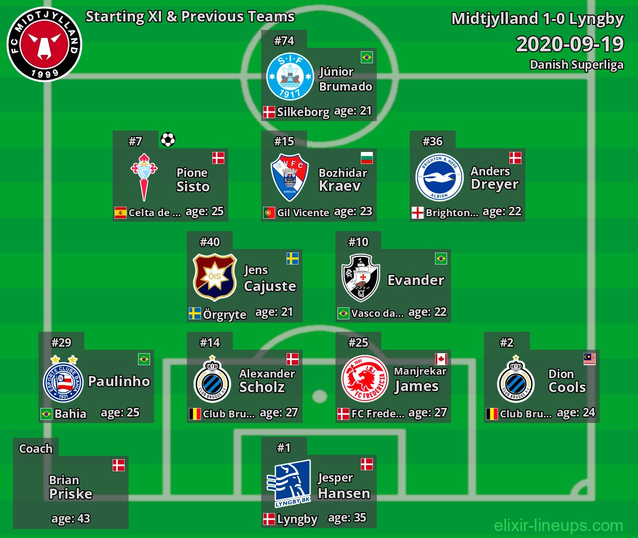 Midtjylland Starting XI & Previous Teams 2020-09-19