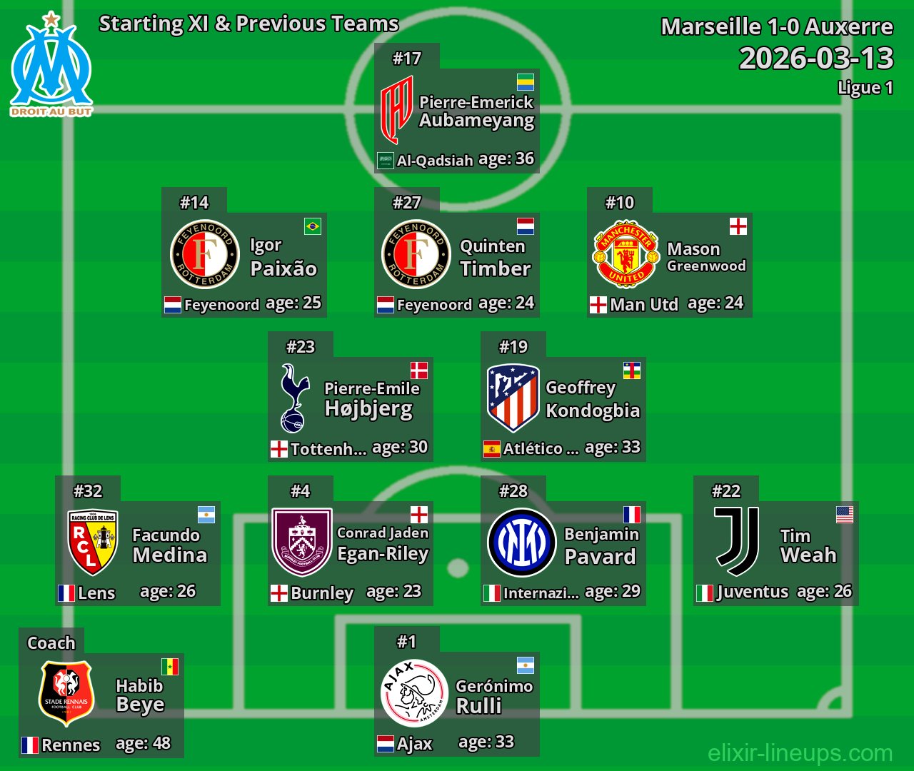 Marseille Starting XI & Previous Teams 2026-03-13