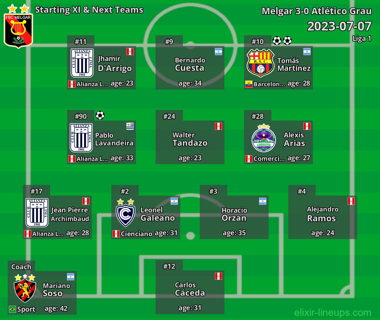 Melgar Starting XI & Next Teams 2023-07-07
