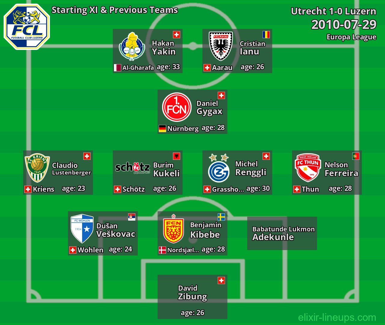 Luzern Starting XI & Previous Teams 2010-07-29