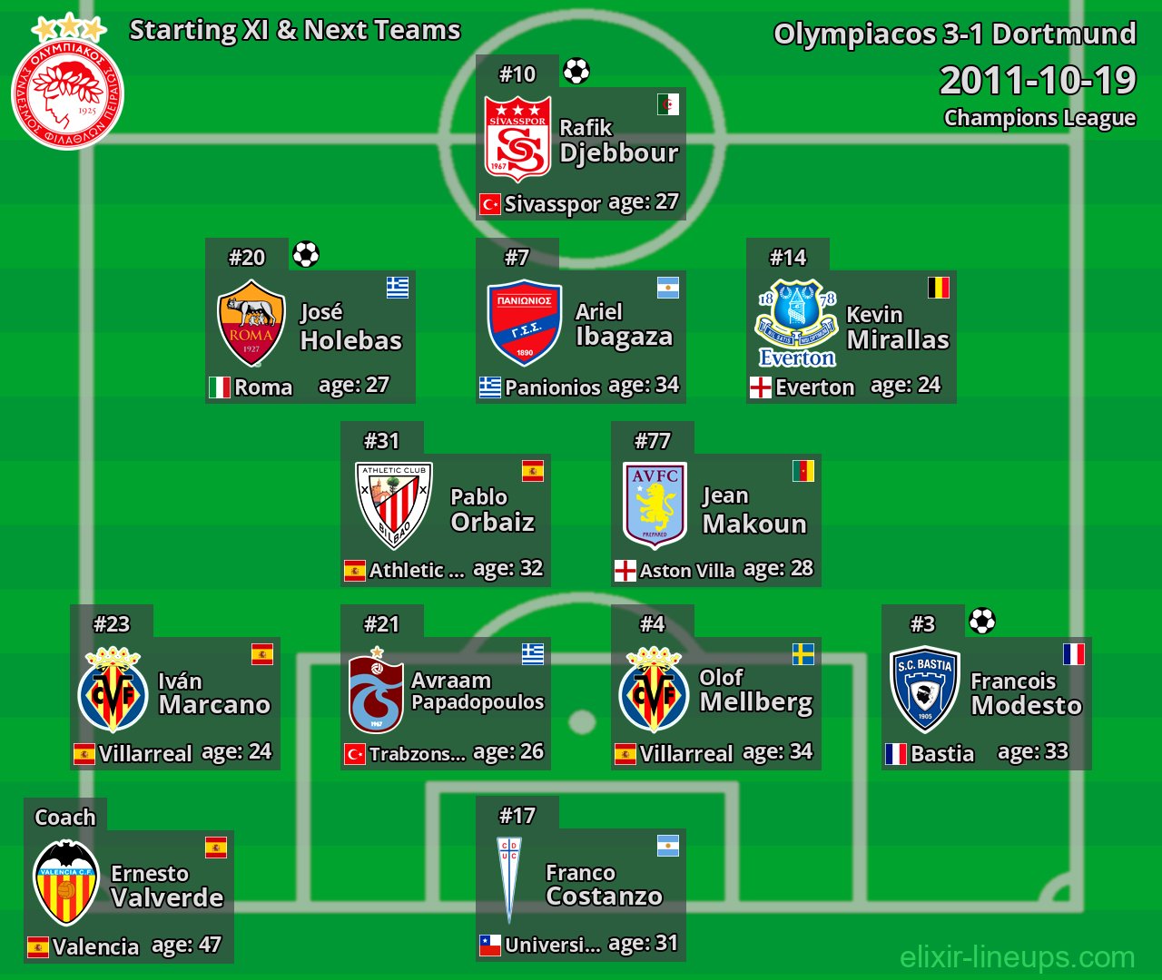 Olympiacos Starting XI & Next Teams 2011-10-19