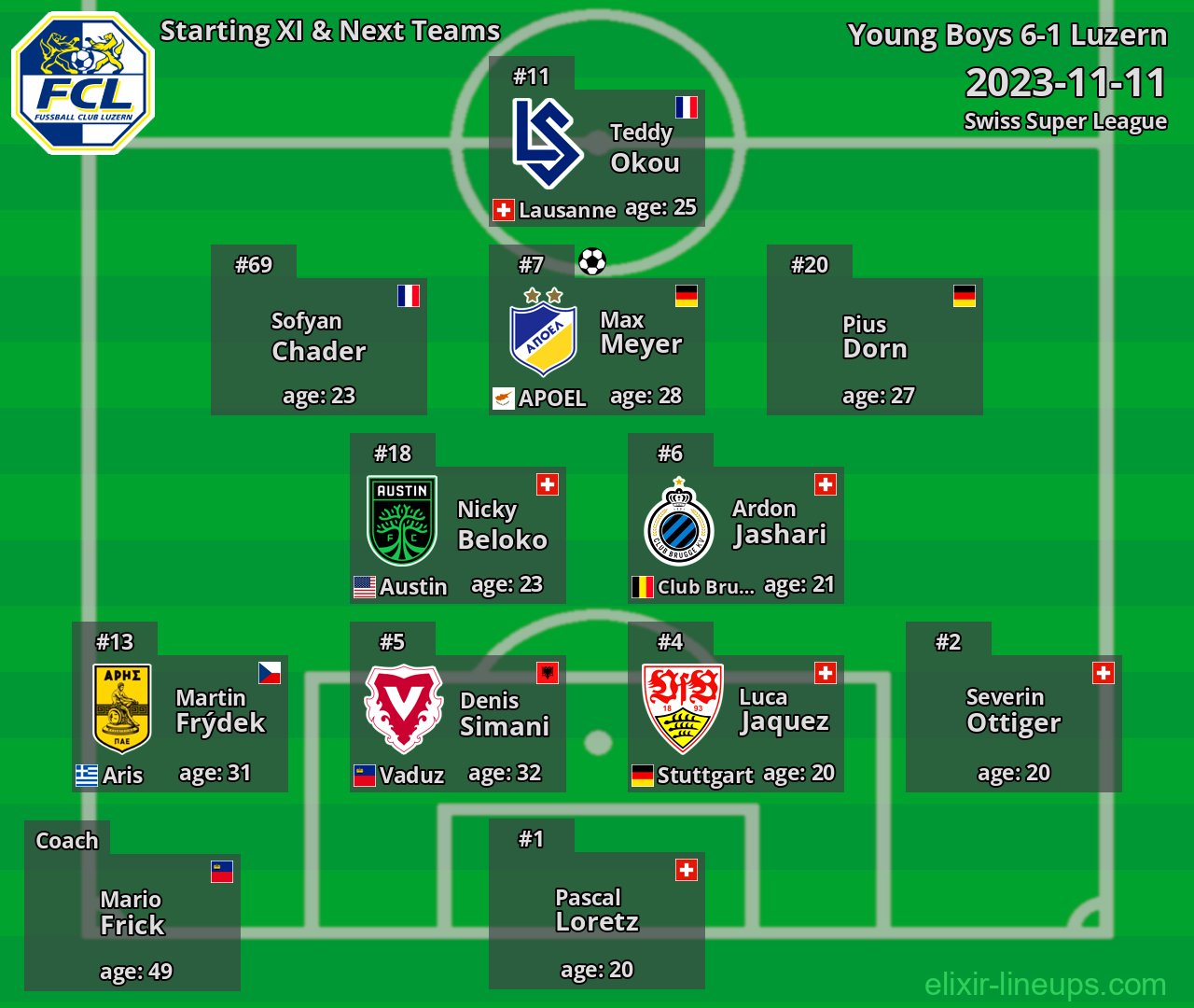Luzern Starting XI & Next Teams 2023-11-11