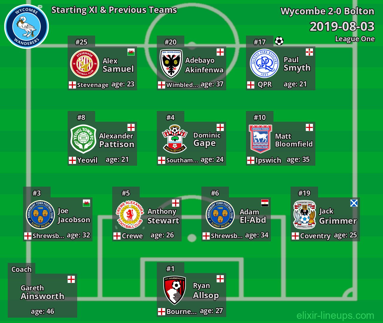 Wycombe Starting XI & Previous Teams 2019-08-03