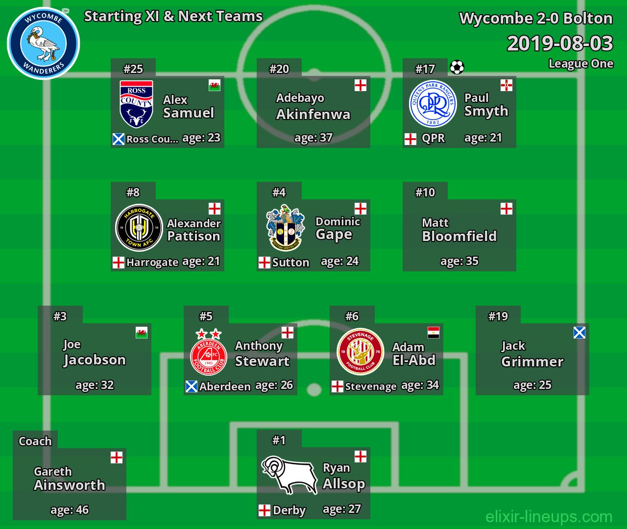 Wycombe Starting XI & Next Teams 2019-08-03