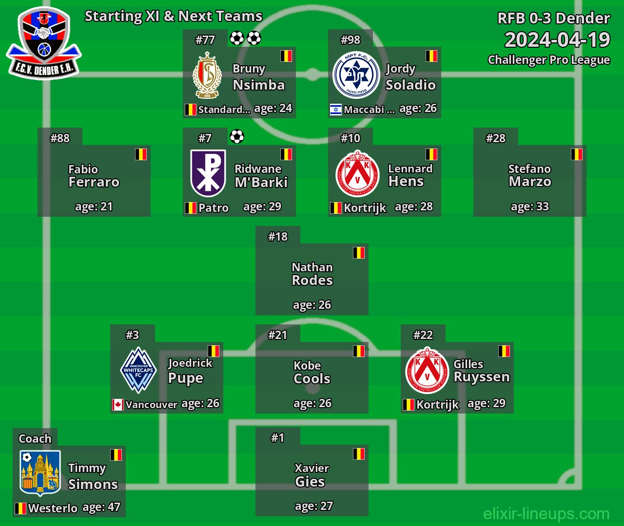 Dender Starting XI & Next Teams 2024-04-19
