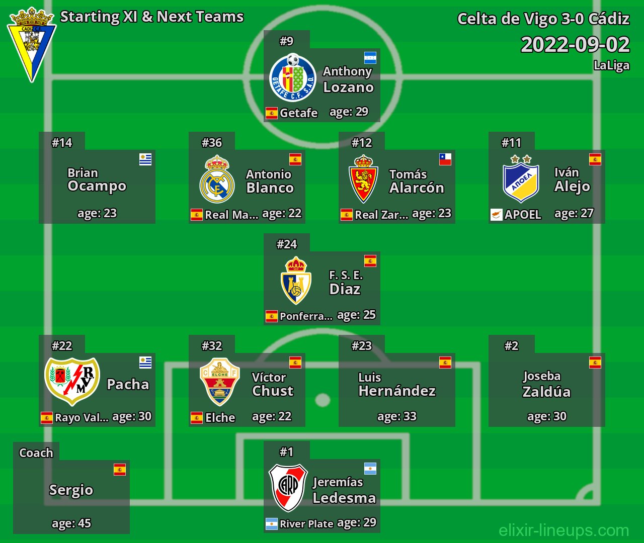 Cádiz Starting XI & Next Teams 2022-09-02