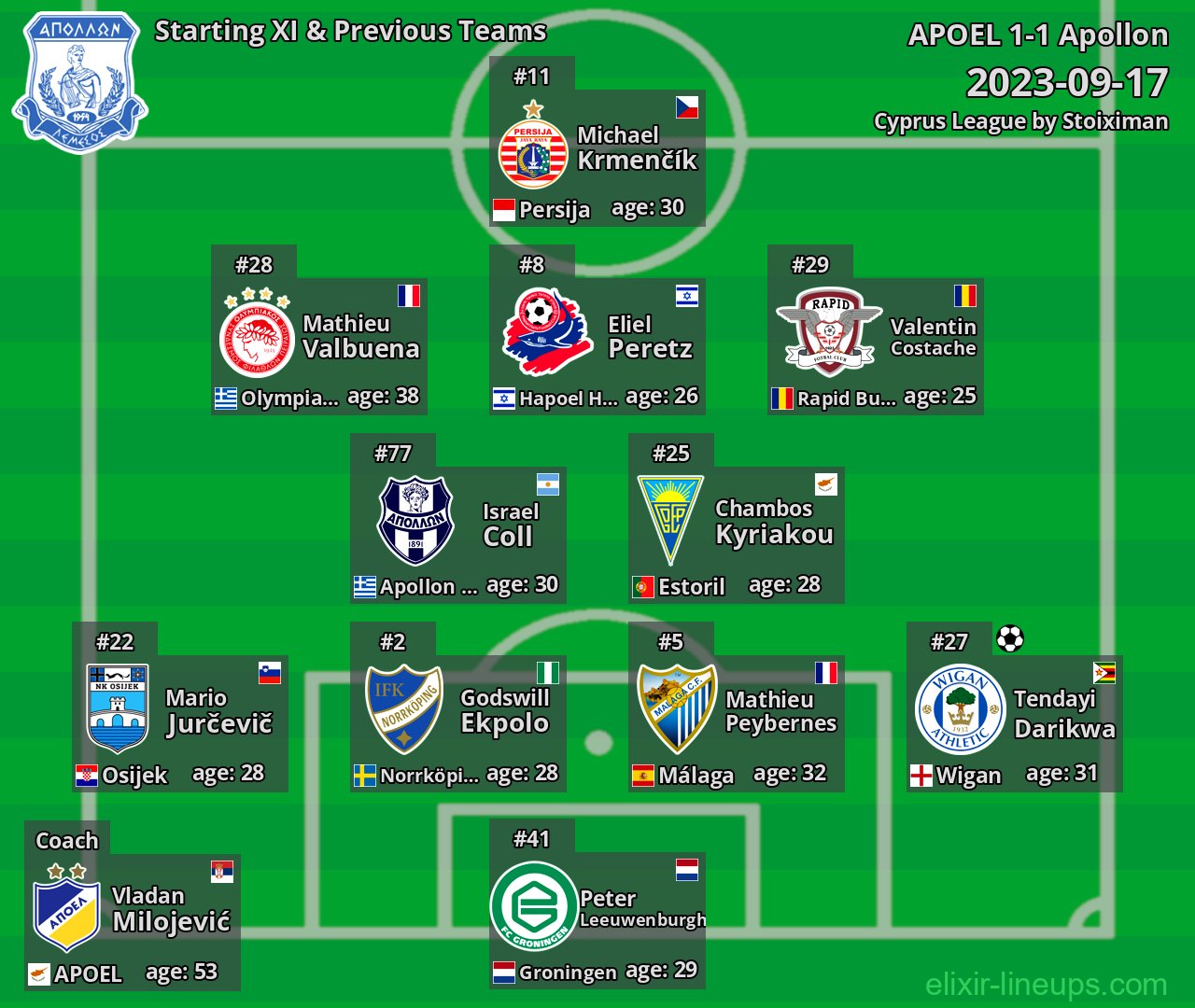 Apollon Starting XI & Previous Teams 2023-09-17