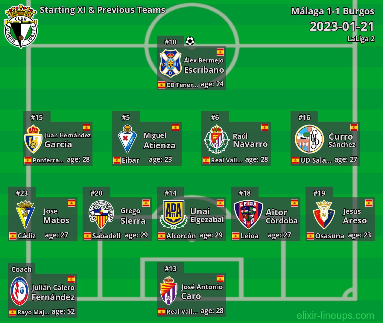 Burgos Starting XI & Previous Teams 2023-01-21