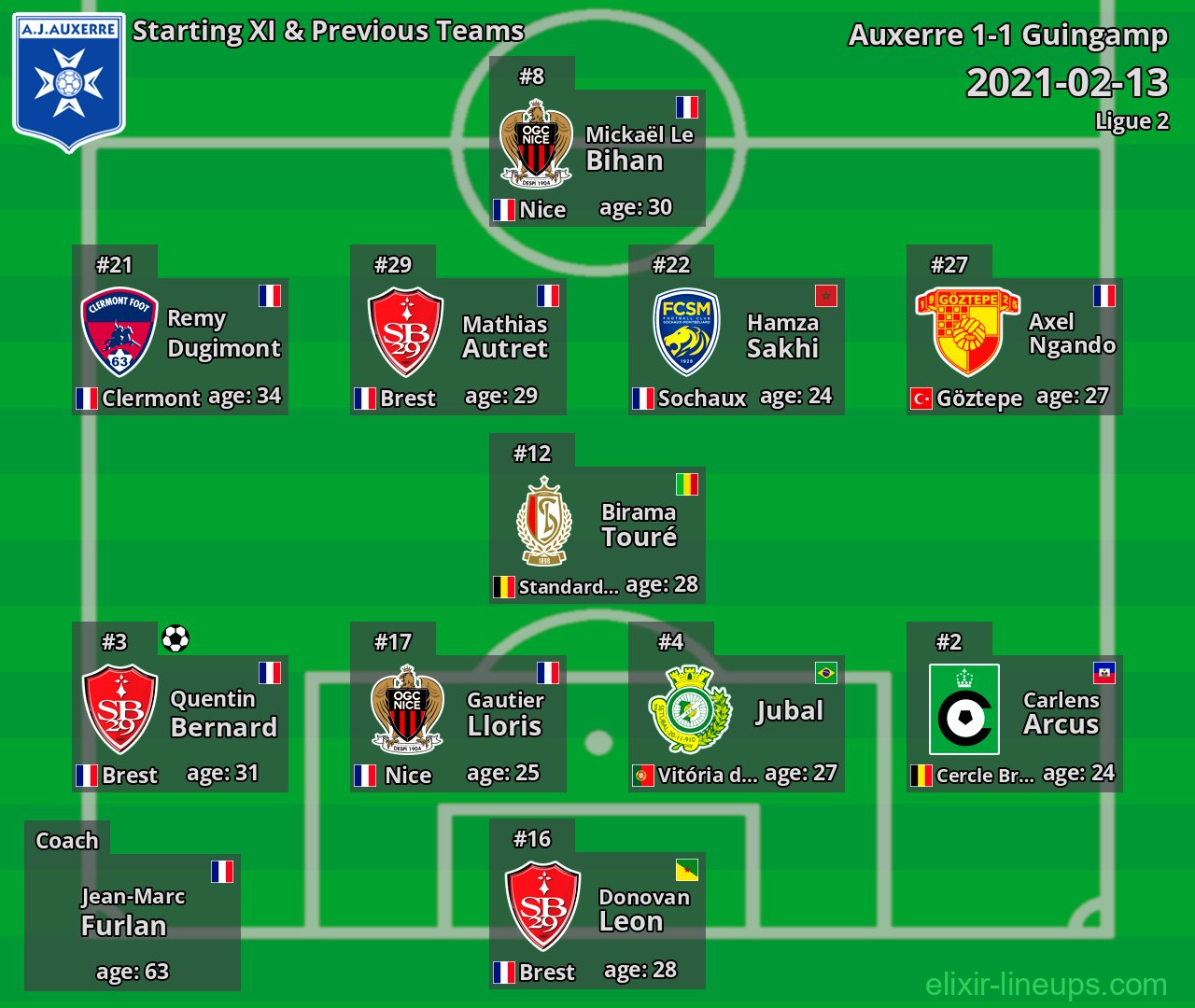 Auxerre Starting XI & Previous Teams 2021-02-13