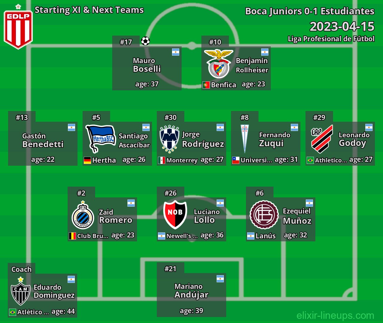 Estudiantes Starting XI & Next Teams 2023-04-15