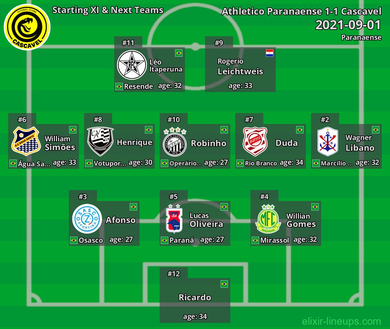 Cascavel Starting XI & Next Teams 2021-09-01