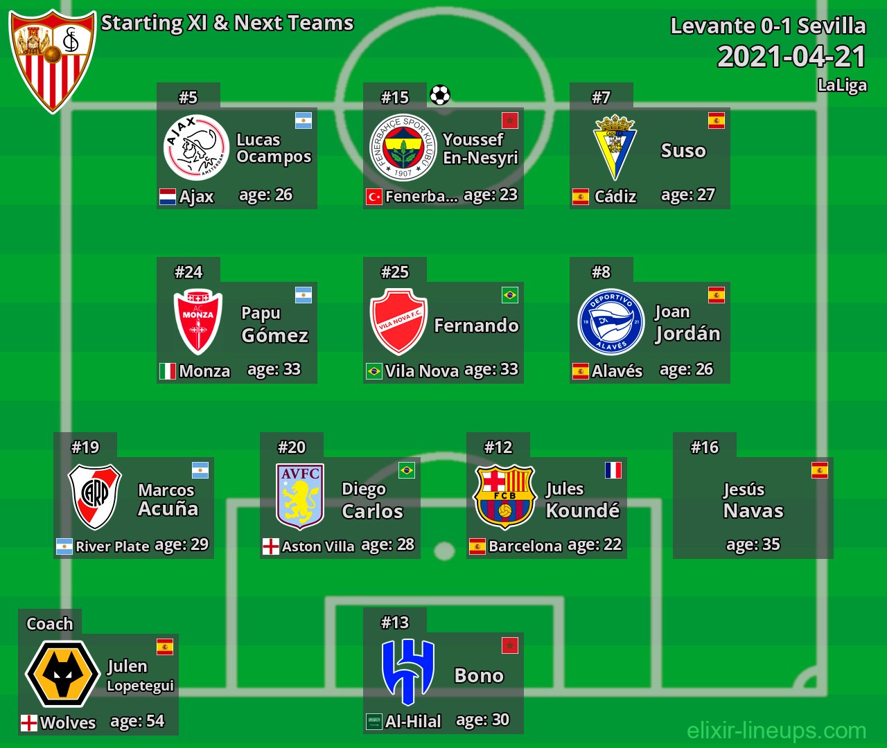 Sevilla Starting XI & Next Teams 2021-04-21