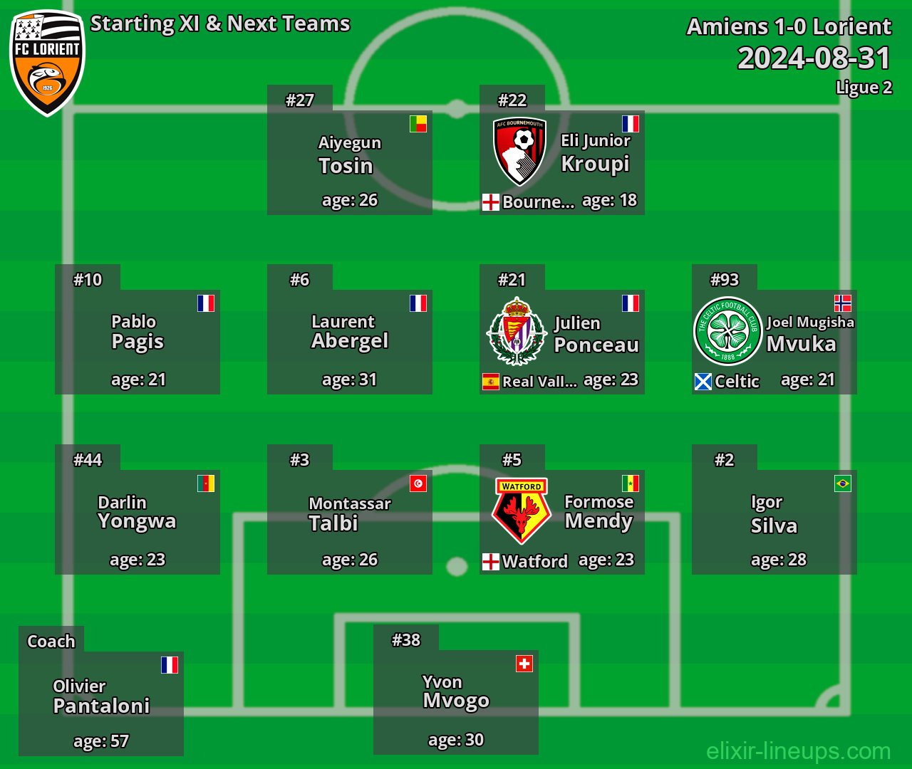 Lorient Starting XI & Next Teams 2024-08-31