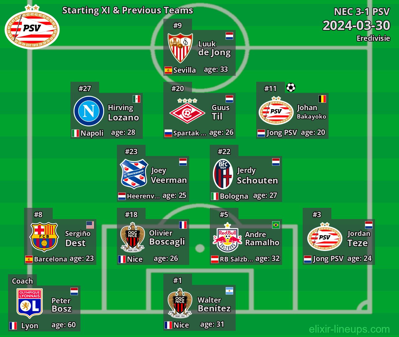 PSV Starting XI & Previous Teams 2024-03-30
