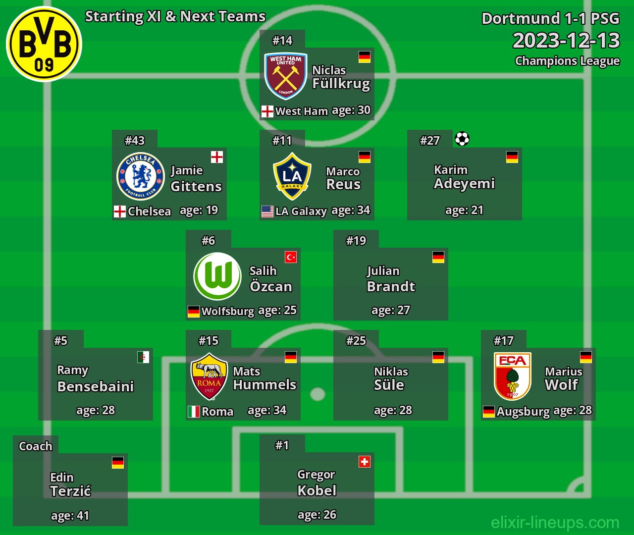 Dortmund Starting XI & Next Teams 2023-12-13