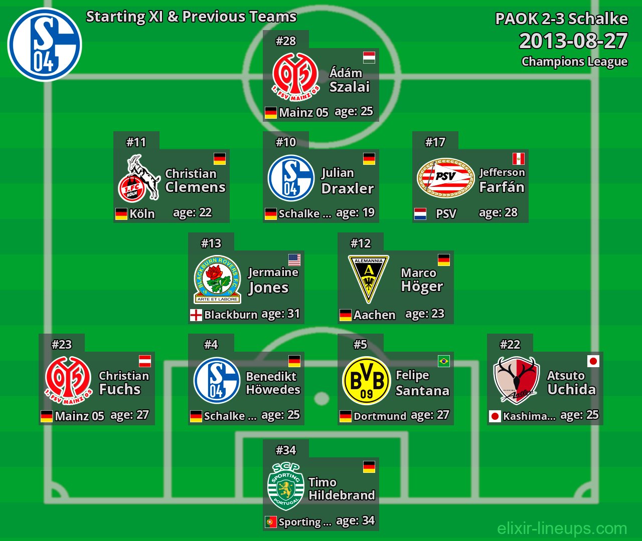 Schalke Starting XI & Previous Teams 2013-08-27
