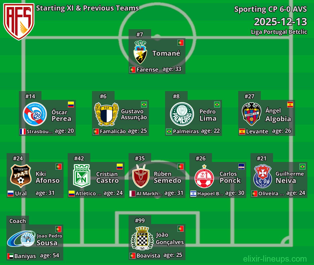 AVS Starting XI & Previous Teams 2025-12-13