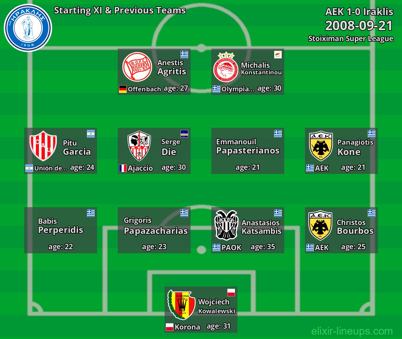 Iraklis Starting XI & Previous Teams 2008-09-21
