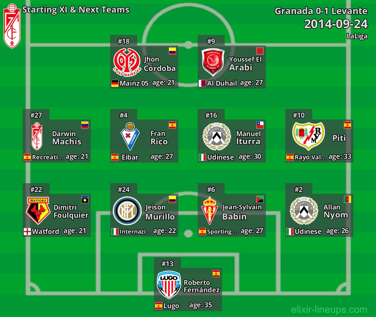 Granada Starting XI & Next Teams 2014-09-24