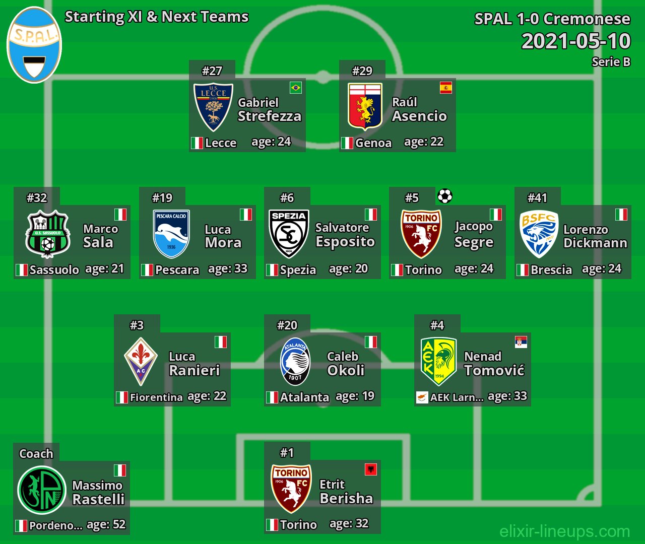 SPAL Starting XI & Next Teams 2021-05-10