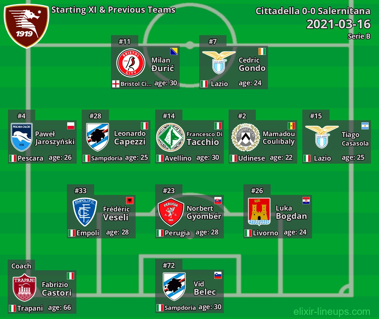 Salernitana Starting XI & Previous Teams 2021-03-16
