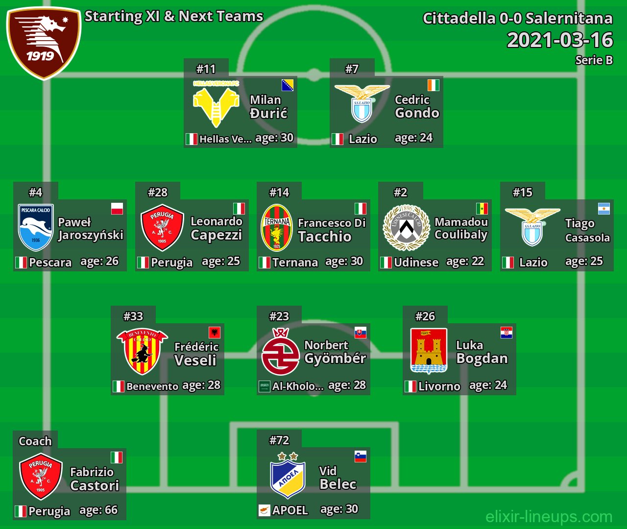 Salernitana Starting XI & Next Teams 2021-03-16