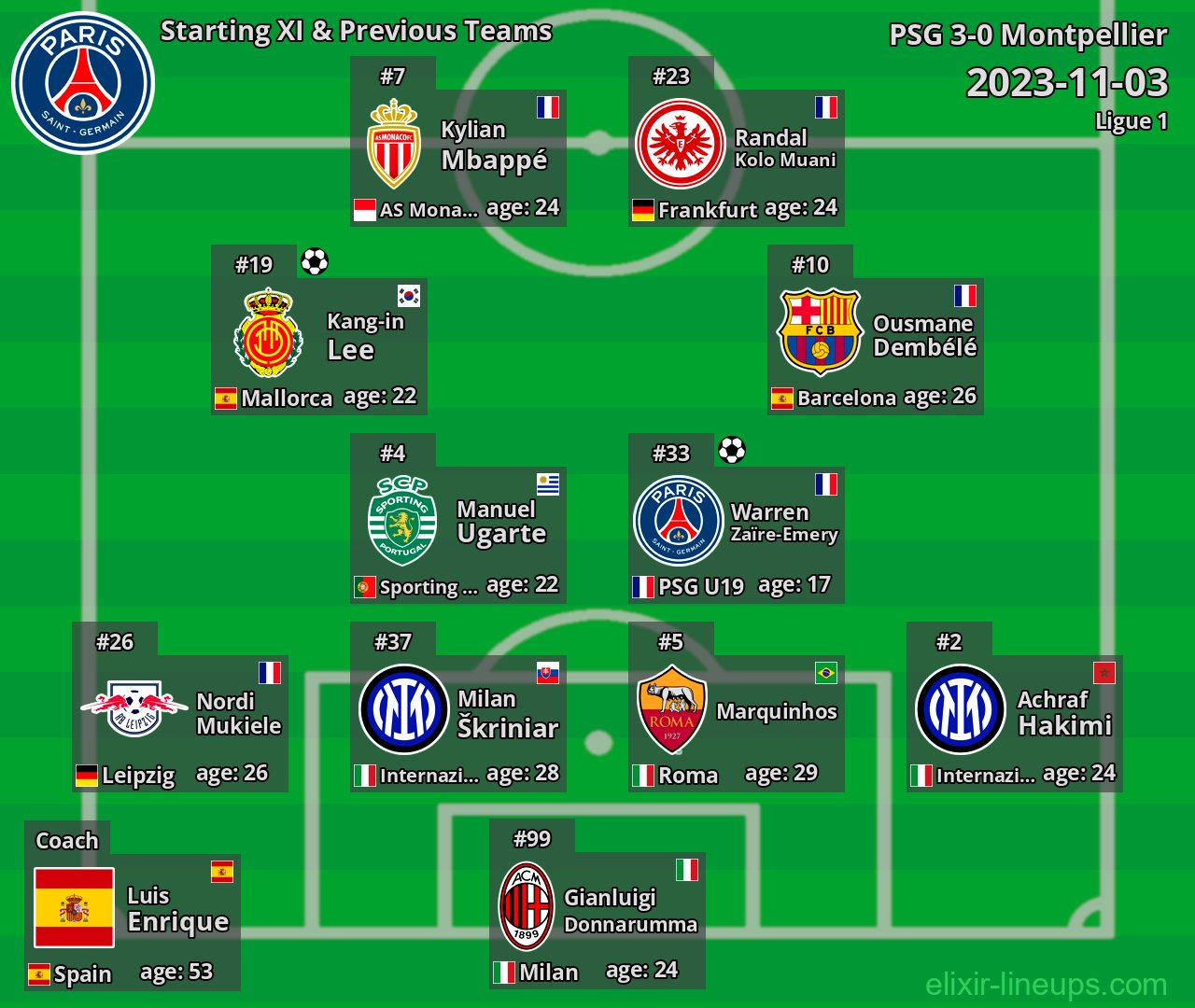 PSG Starting XI & Previous Teams 2023-11-03