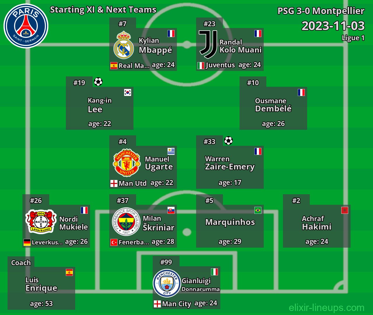 PSG Starting XI & Next Teams 2023-11-03