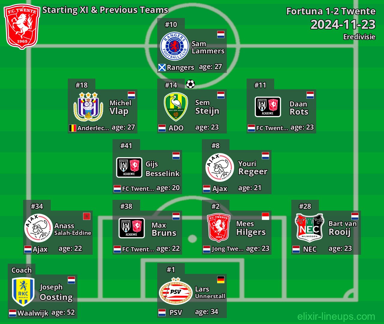 Twente Starting XI & Previous Teams 2024-11-23