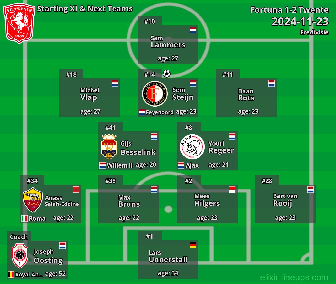 Twente Starting XI & Next Teams 2024-11-23