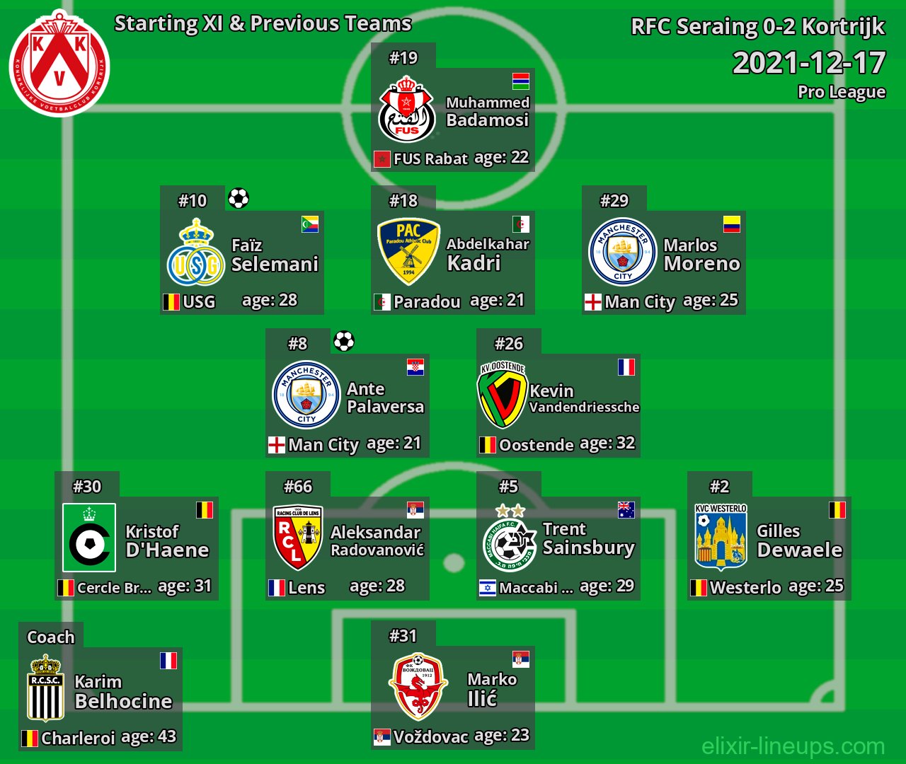 Kortrijk Starting XI & Previous Teams 2021-12-17