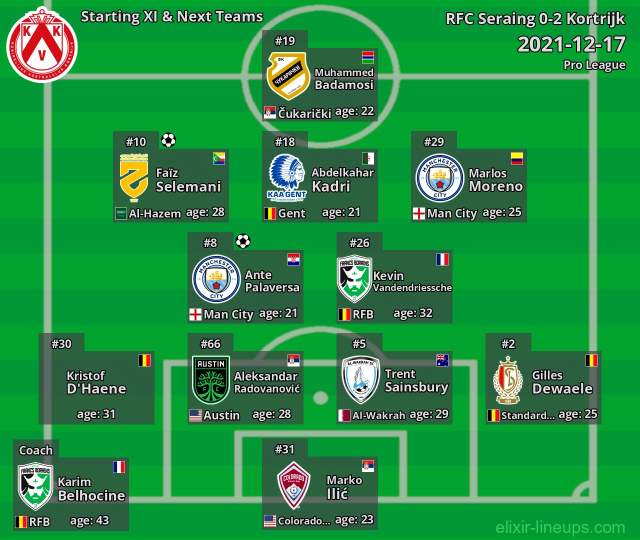 Kortrijk Starting XI & Next Teams 2021-12-17