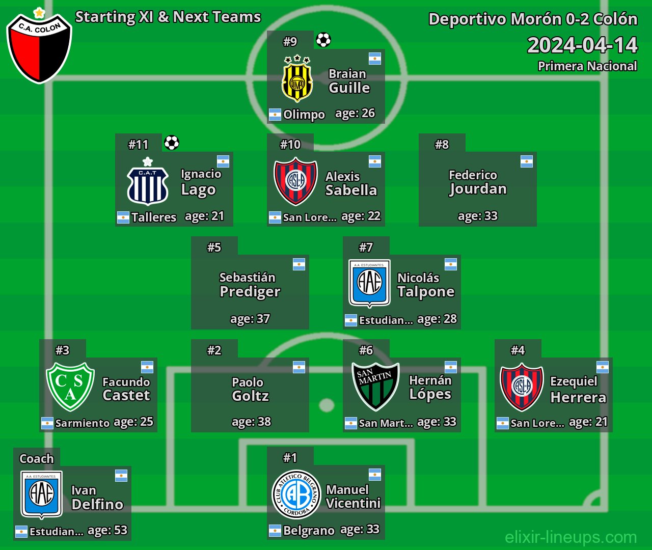 Colón Starting XI & Next Teams 2024-04-14