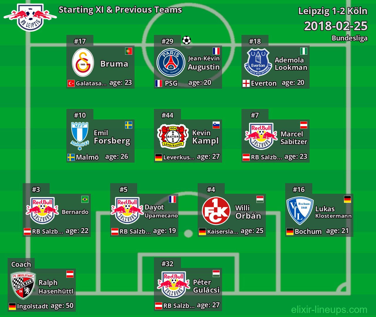 Leipzig Starting XI & Previous Teams 2018-02-25