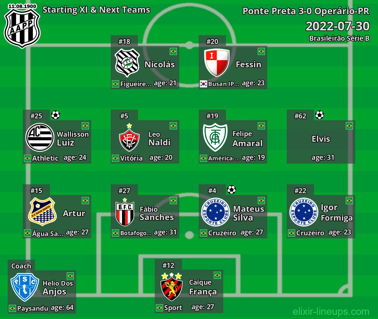 Ponte Preta Starting XI & Next Teams 2022-07-30
